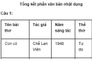 Soạn bài Viết bài tập làm văn số 7: Nghị luận văn học – Ngắn gọn nhất