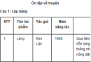 Soạn bài Bố của Xi-mông – Ngắn gọn nhất