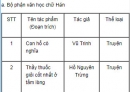 Soạn bài Thư (điện) chúc mừng và thăm hỏi ngắn gọn nhất