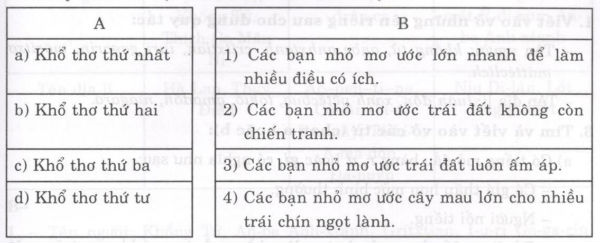Soạn bài Bạn sẽ làm gì nếu có phép lạ