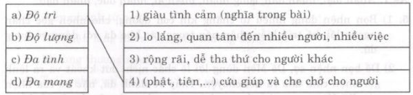Soạn bài Cha ông nhân hậu tuyệt vời