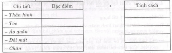 Soạn bài Đáng yêu hay đáng ghét