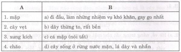 Soạn bài Dũng cảm chống thiên tai