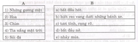 Soạn bài Khát vọng sống