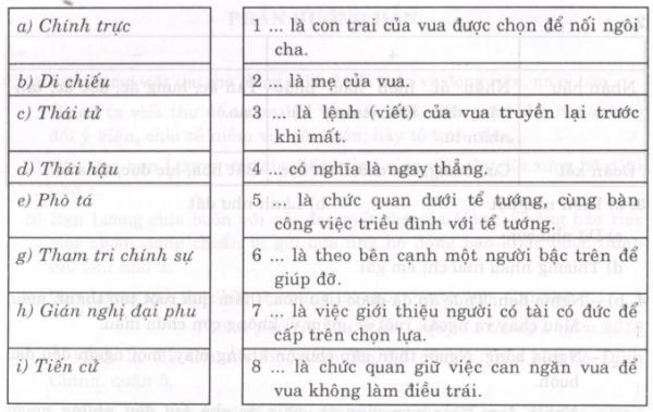Soạn bài Làm người chính trực