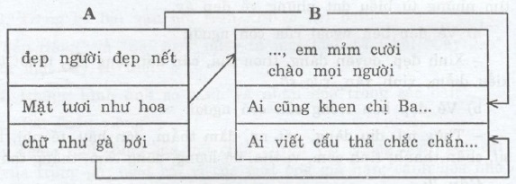 Tuần 22: Luyện từ và câu (cái đẹp)