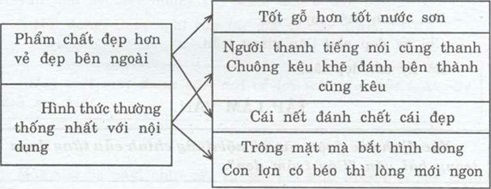 Tuần 23: Luyện từ và câu (Câu tục ngữ)