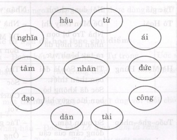 Ôn Tập 1 Tiếng Việt Lớp 4 Giữa Kì 1