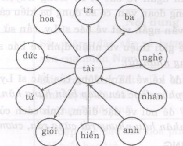 Ôn Tập 1 Tiếng Việt Lớp 4 Giữa Kì 2