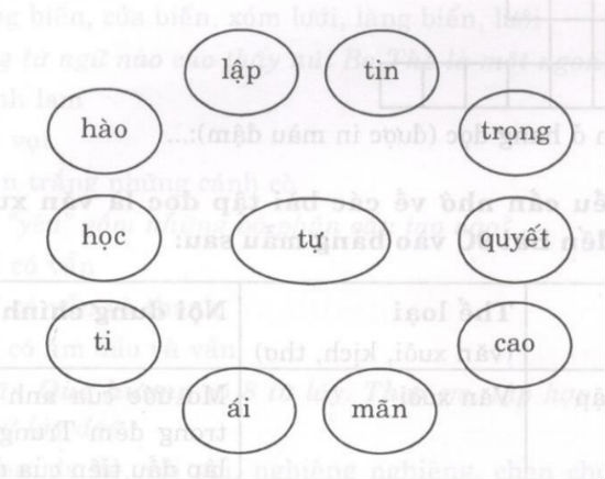 Ôn Tập 2 Tiếng Việt Lớp 4 Giữa Kì 1