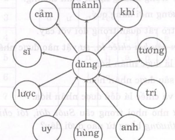 Ôn Tập 3 Tiếng Việt Lớp 4 Học Kì 2