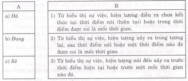 Soạn bài Có chí thì nên