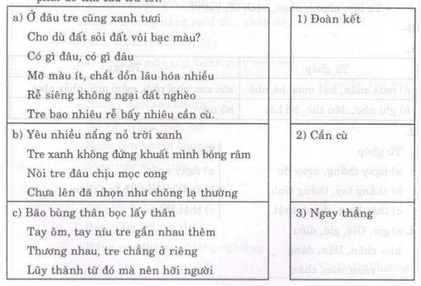 Soạn bài Con người Việt Nam