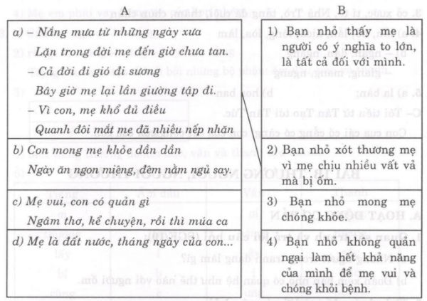 Soạn bài Thương người, người thương