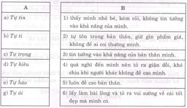 Soạn bài Trung thực – Tự trọng