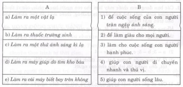 Soạn bài Thế giới ước mơ