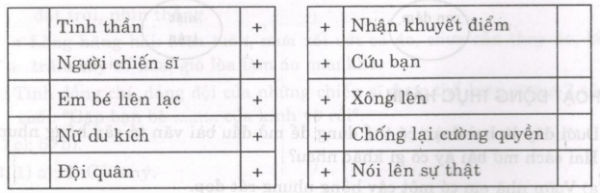 Soạn bài Từ ngữ về lòng dũng cảm