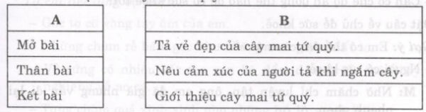 Soạn bài Từ ngữ về sức khoẻ